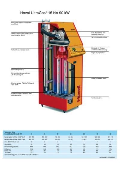 ultragas recensioni|Hoval UltraGas 15 Gasbrennwertkessel Erfahrungen